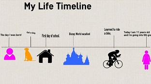 6th grade Timeline